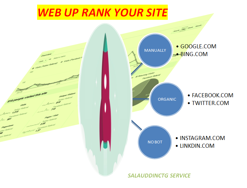 send Unlimited Google Human Traffic your Web - site or blog For 10 ...