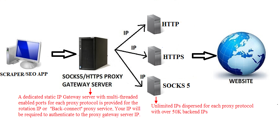 Socks5. Socks протокол.